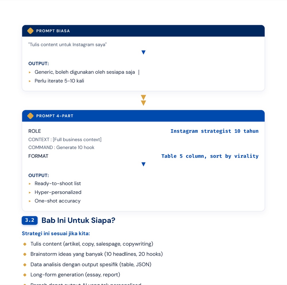 Four-Part Structure โ prompt biasa vs 4-part