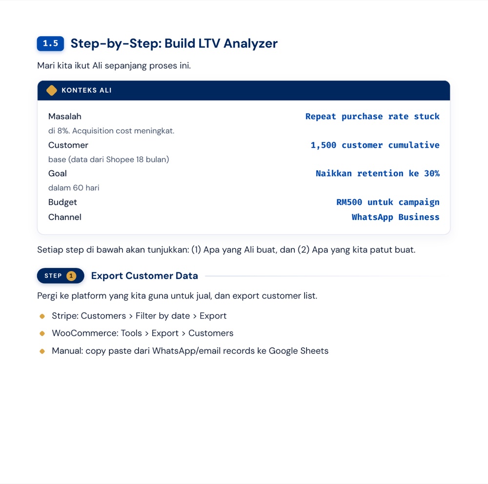 LTV Analyzer โ konteks & sasaran retention